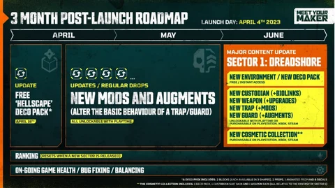 Meet Your Maker Post Launch Roadmap